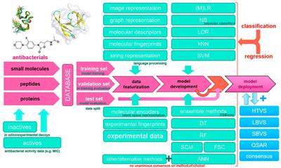 Machine Learning in Antibacterial Drug Design